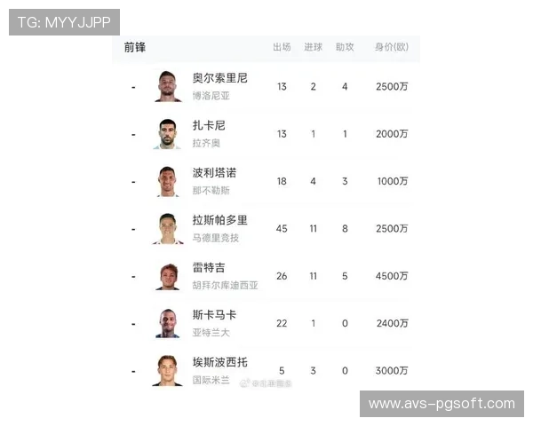 “里尔边锋帕尔多马竞紧盯，里尔标价4000万欧成障碍”